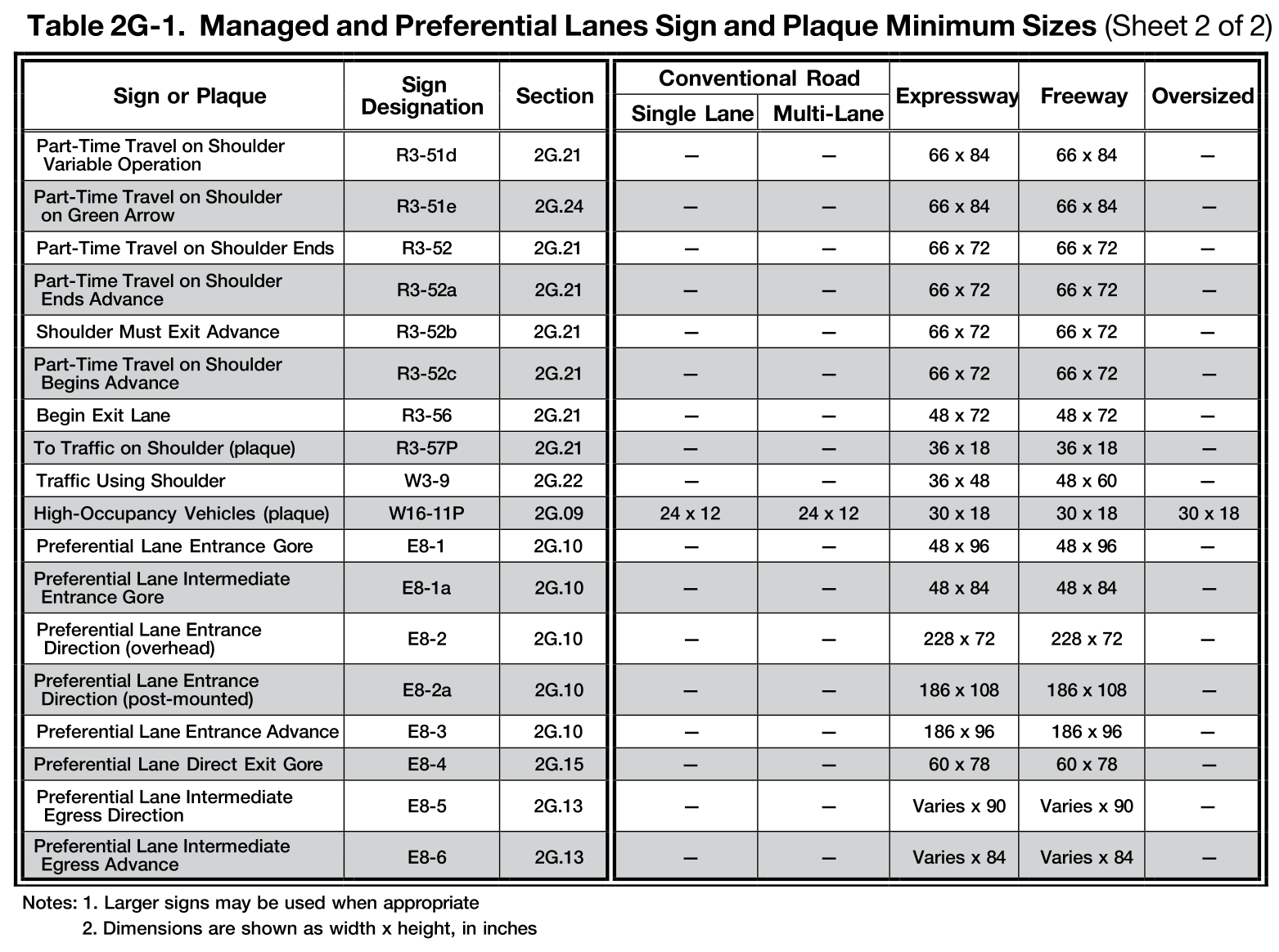 Table 2G-1. Managed and Preferential Lanes Sign and Plaque Minimum Sizes (Sheet 2 of 2)