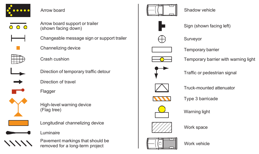 Table 6P-2. Meaning of Symbols on Typical Application Diagrams