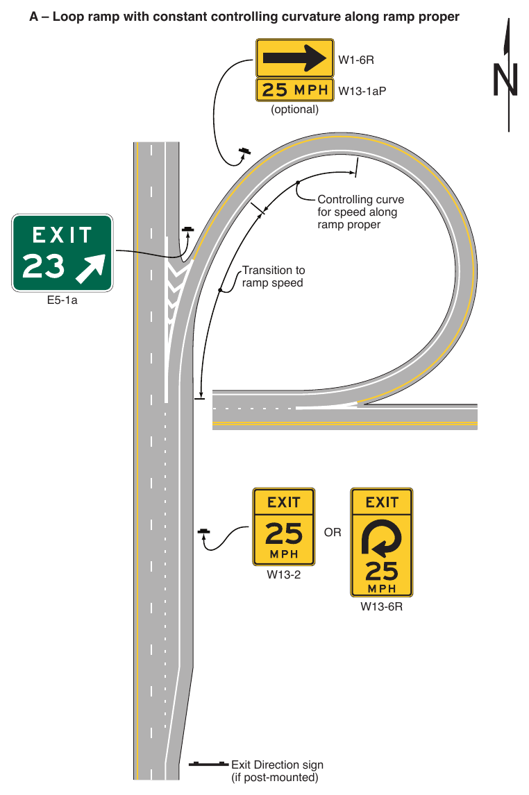 Figure 2C-3. Examples of Exit Ramp Advisory Speed and Other Warning Signs (Sheet 1 of 5)