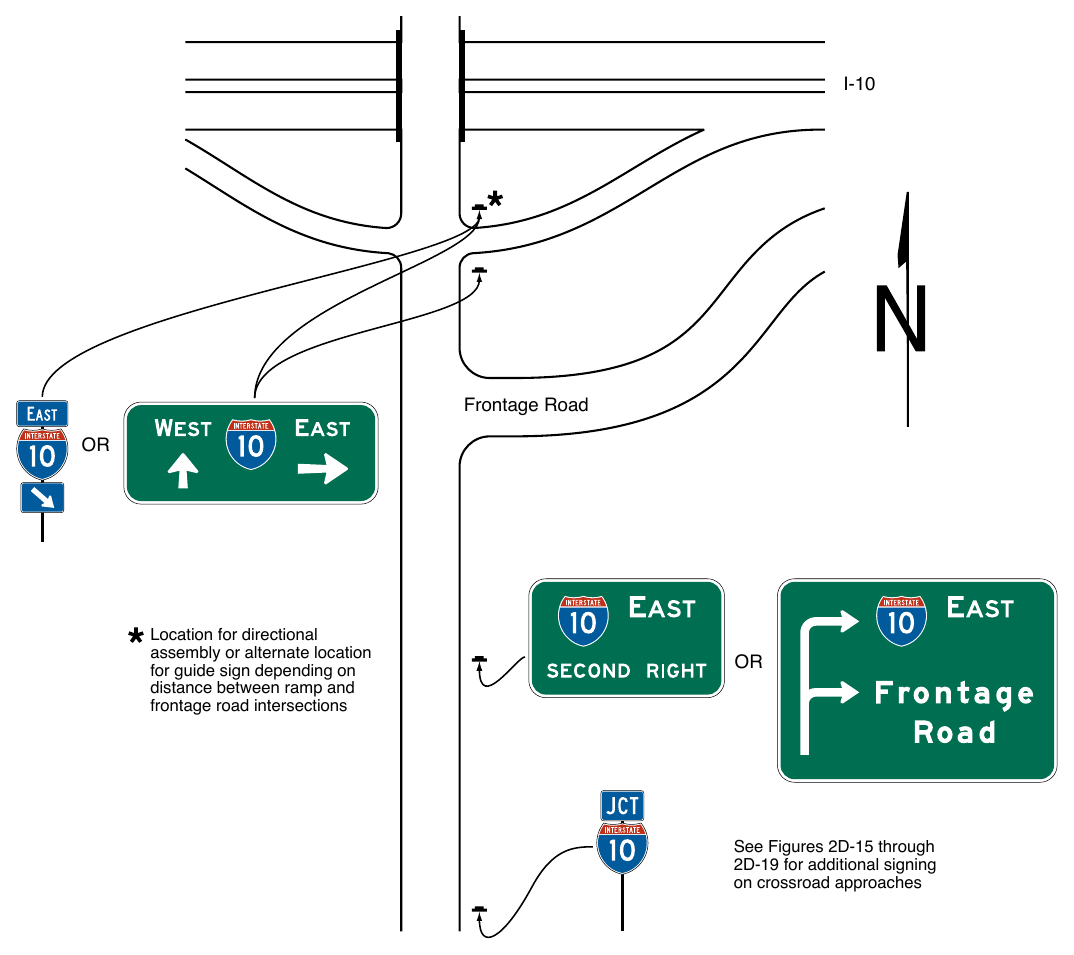 Figure 2D-20. Example of Crossroad Guide Signing for an Entrance Ramp with a Nearby Frontage Road