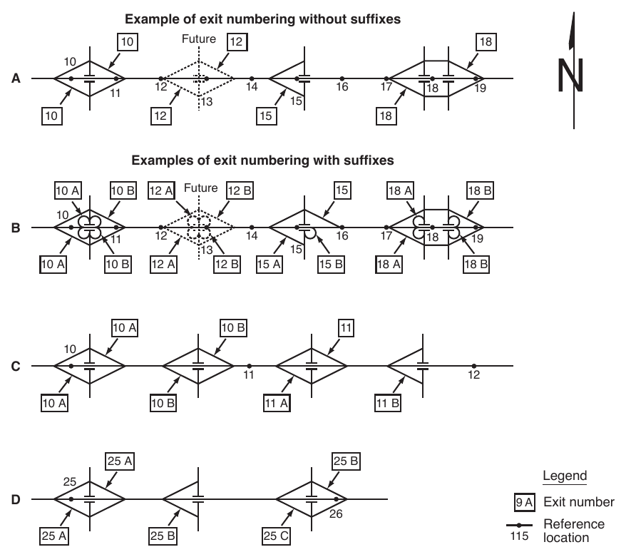 Figure 2E-3. Examples of Interchange Exit Numbering
