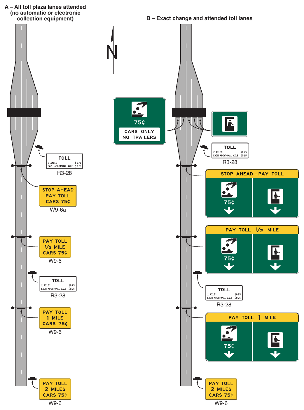 Figure 2F-14. Examples of Mainline Toll Plaza Approach and Canopy Signing