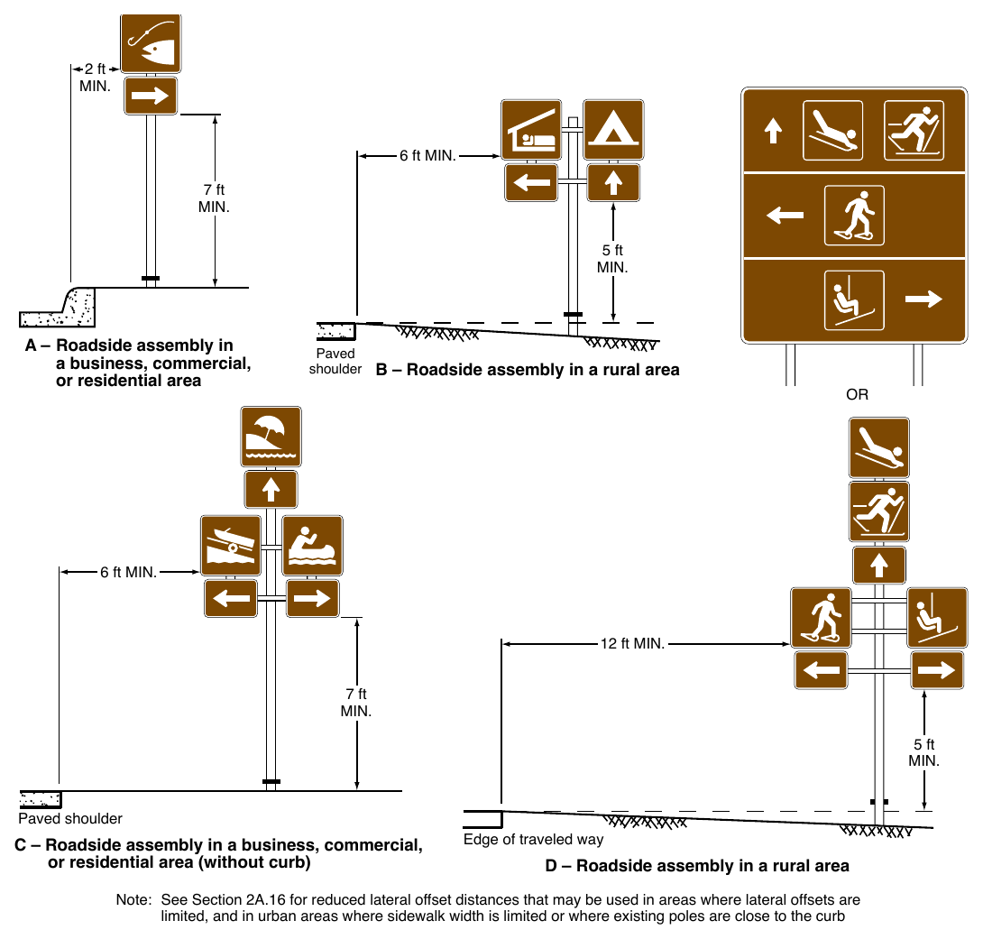 Figure 2M-3. Arrangement, Height, and Lateral Position of Signs Located within Recreational and Cultural Interest Areas