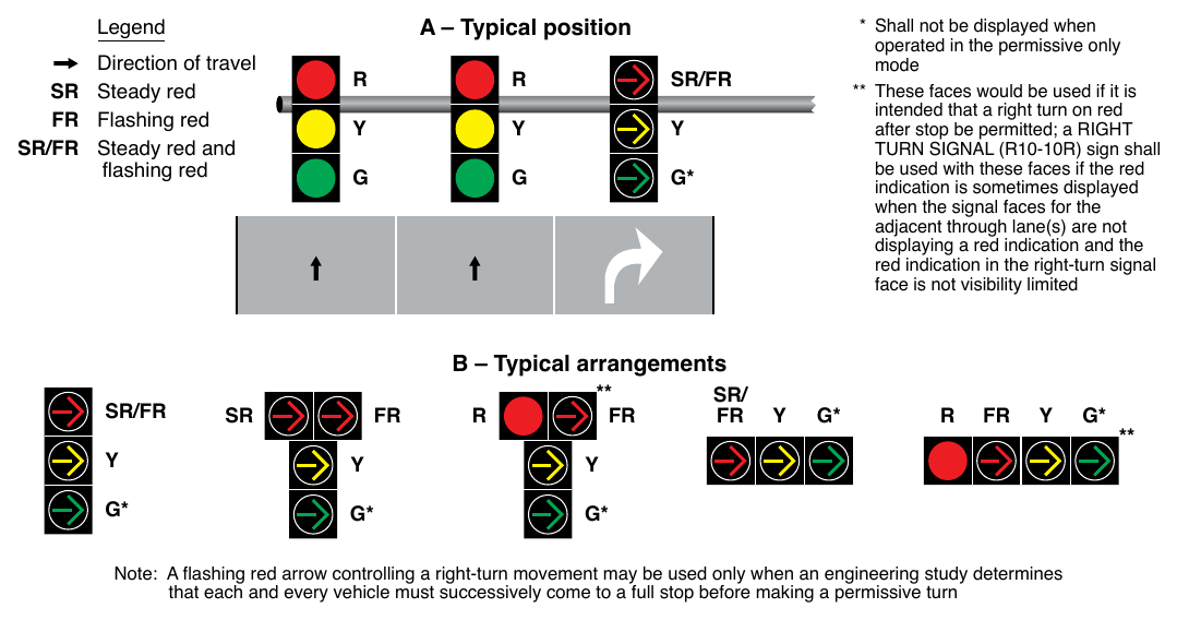 Figure 4F-10. Typical Position and Arrangements of Separate Signal Faces with Flashing Red Arrow for Permissive Only Mode and Protected/Permissive Mode Right Turns