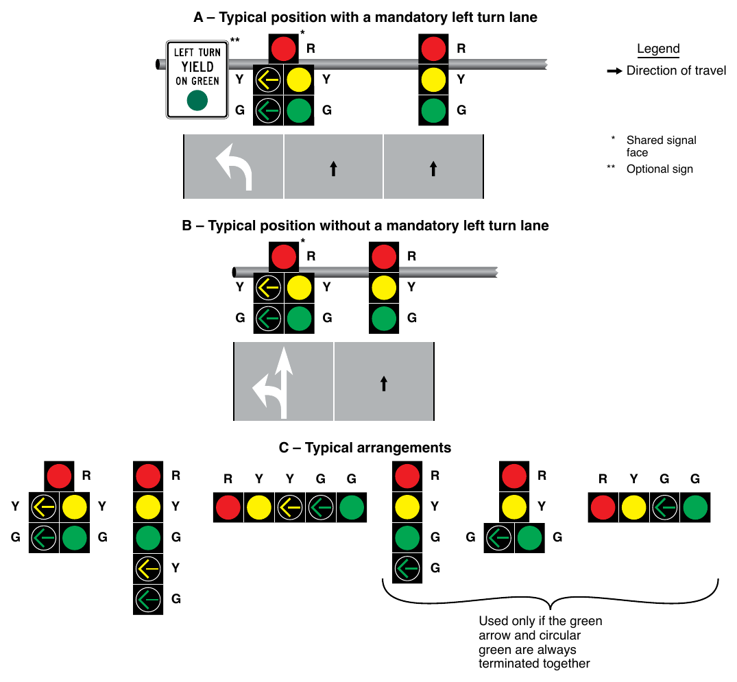 Figure 4F-6. Typical Position and Arrangements of Shared Signal Faces for Protected/Permissive Mode Left Turns