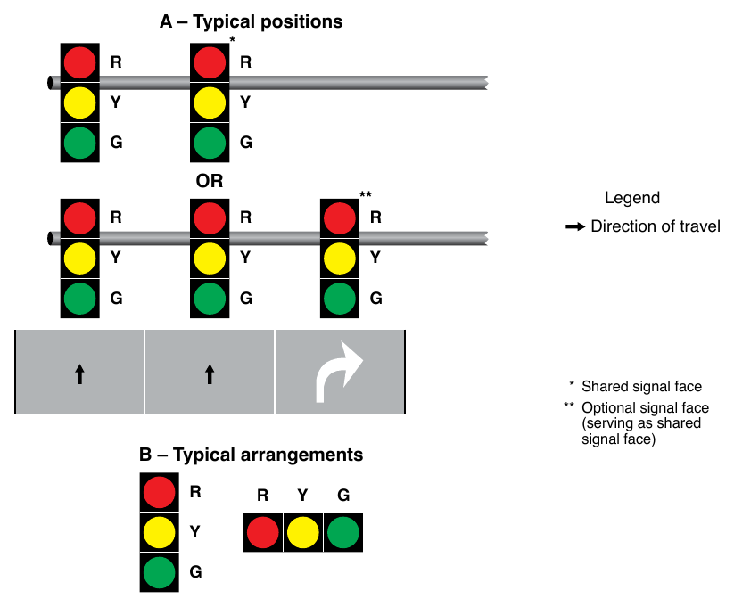 Figure 4F-8. Typical Positions and Arrangements of Shared Signal Faces for Permissive Only Mode Right Turns