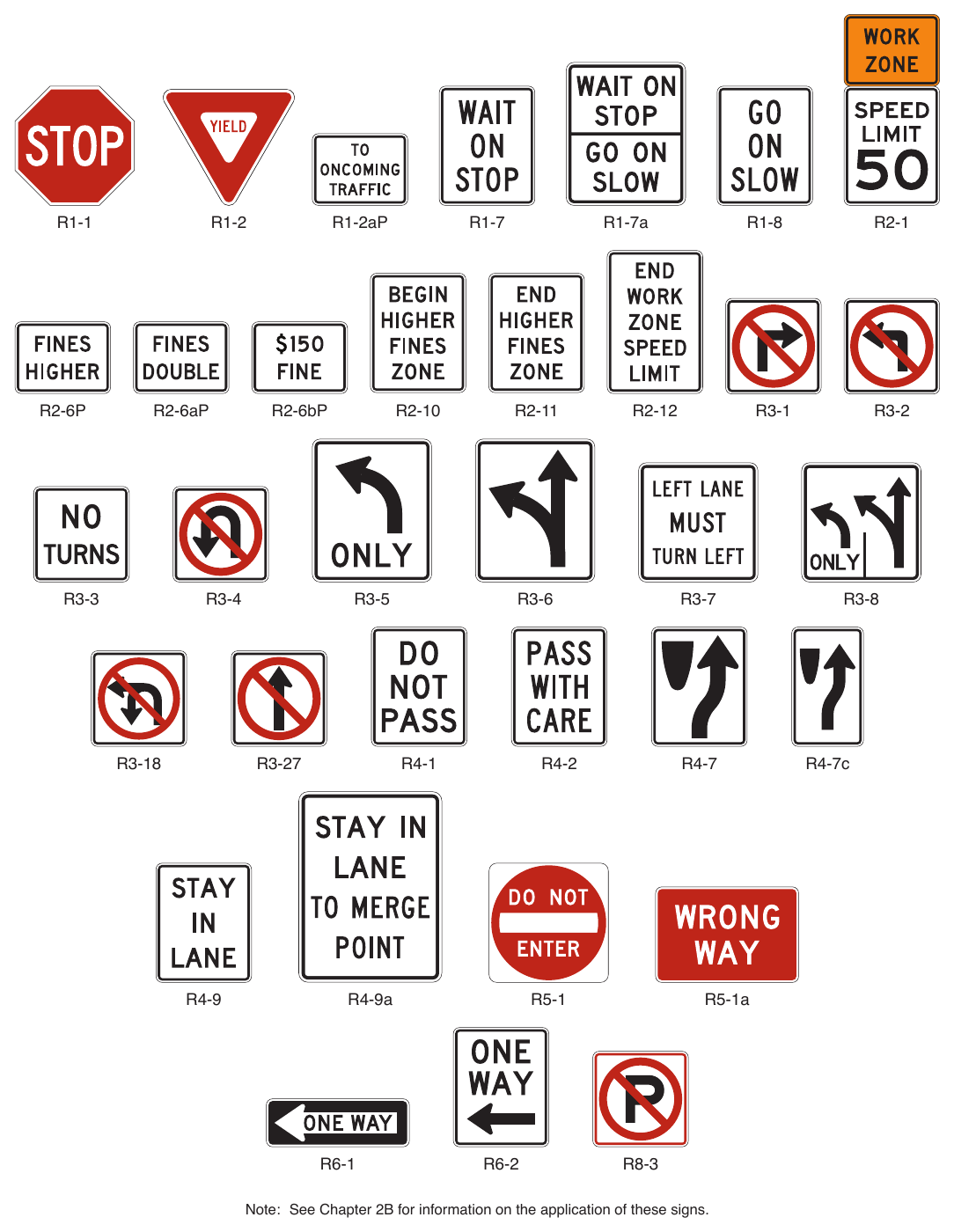 Figure 6G-1. Regulatory Signs and Plaques in Temporary Traffic Control Zones (Sheet 1 of 2)