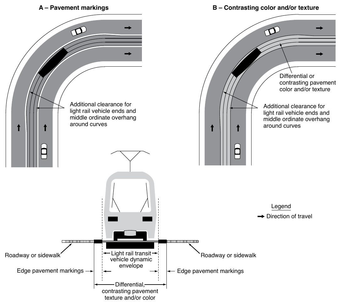 Figure 8C-5. Examples of Light Rail Transit Vehicle Dynamic Envelope Markings for Mixed-Use Alignments