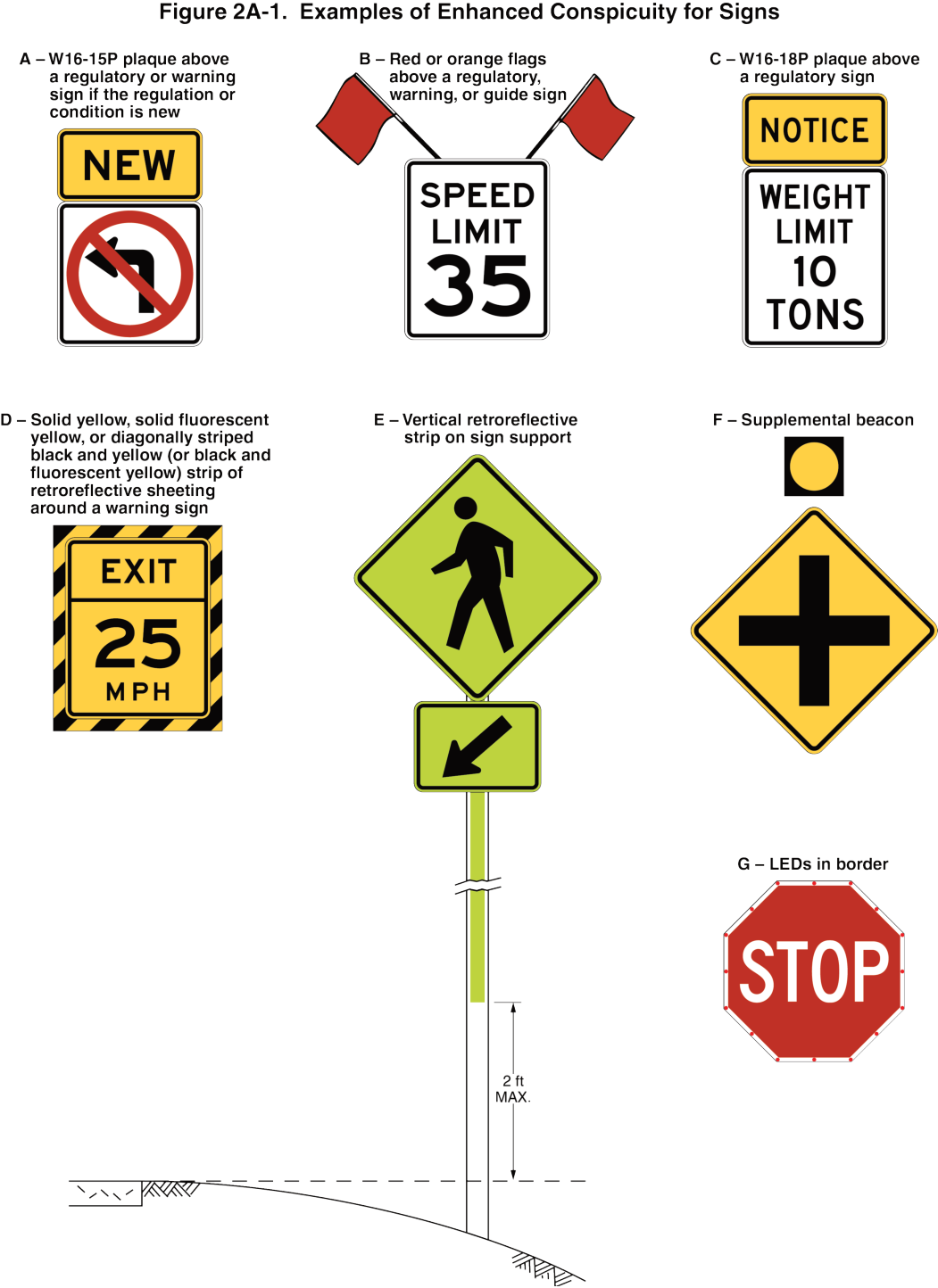 Figure 2A-1. Examples of Enhanced Conspicuity for Signs