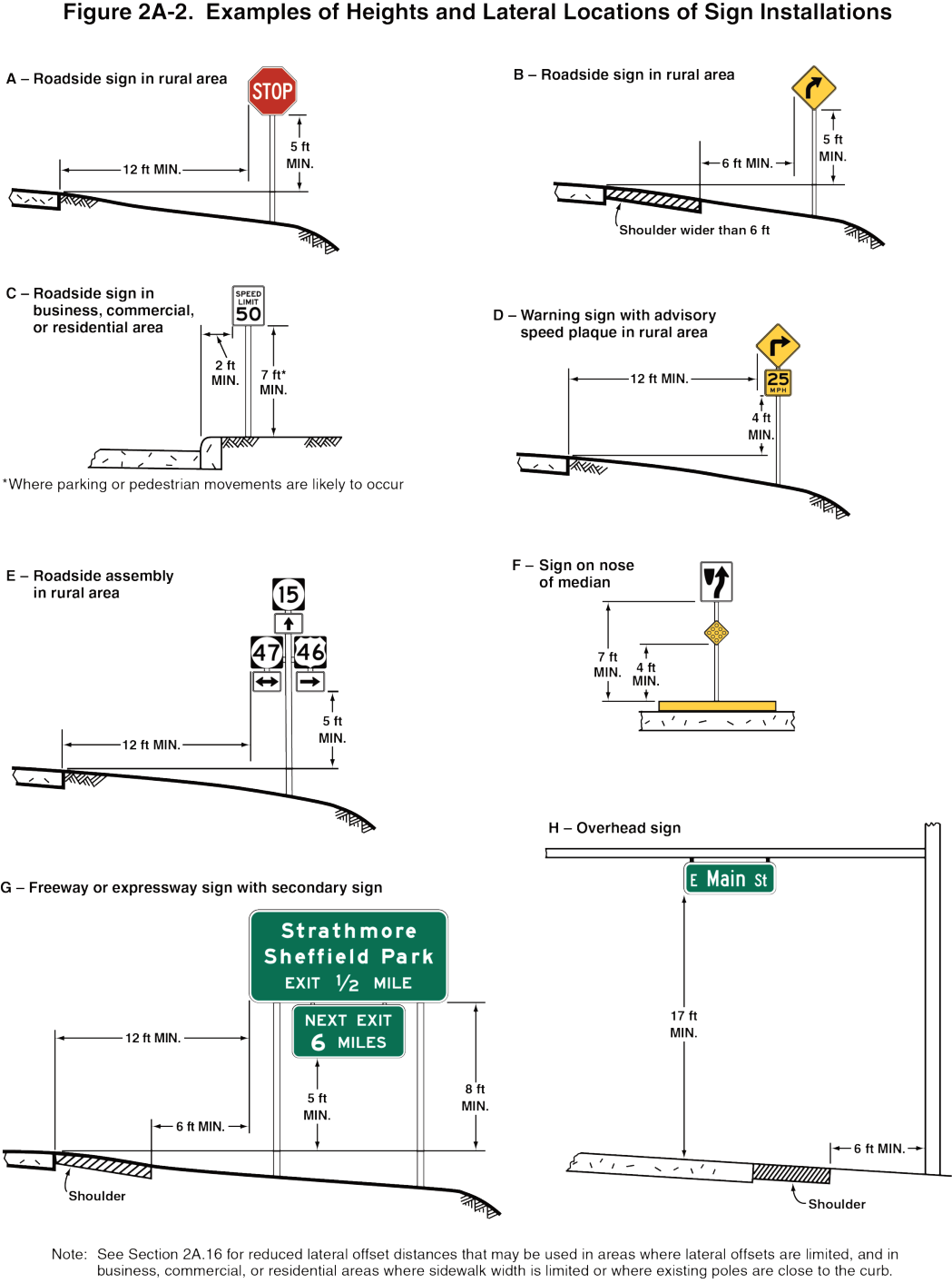 Figure 2A-2. Examples of Heights and Lateral Locations of Sign Installations