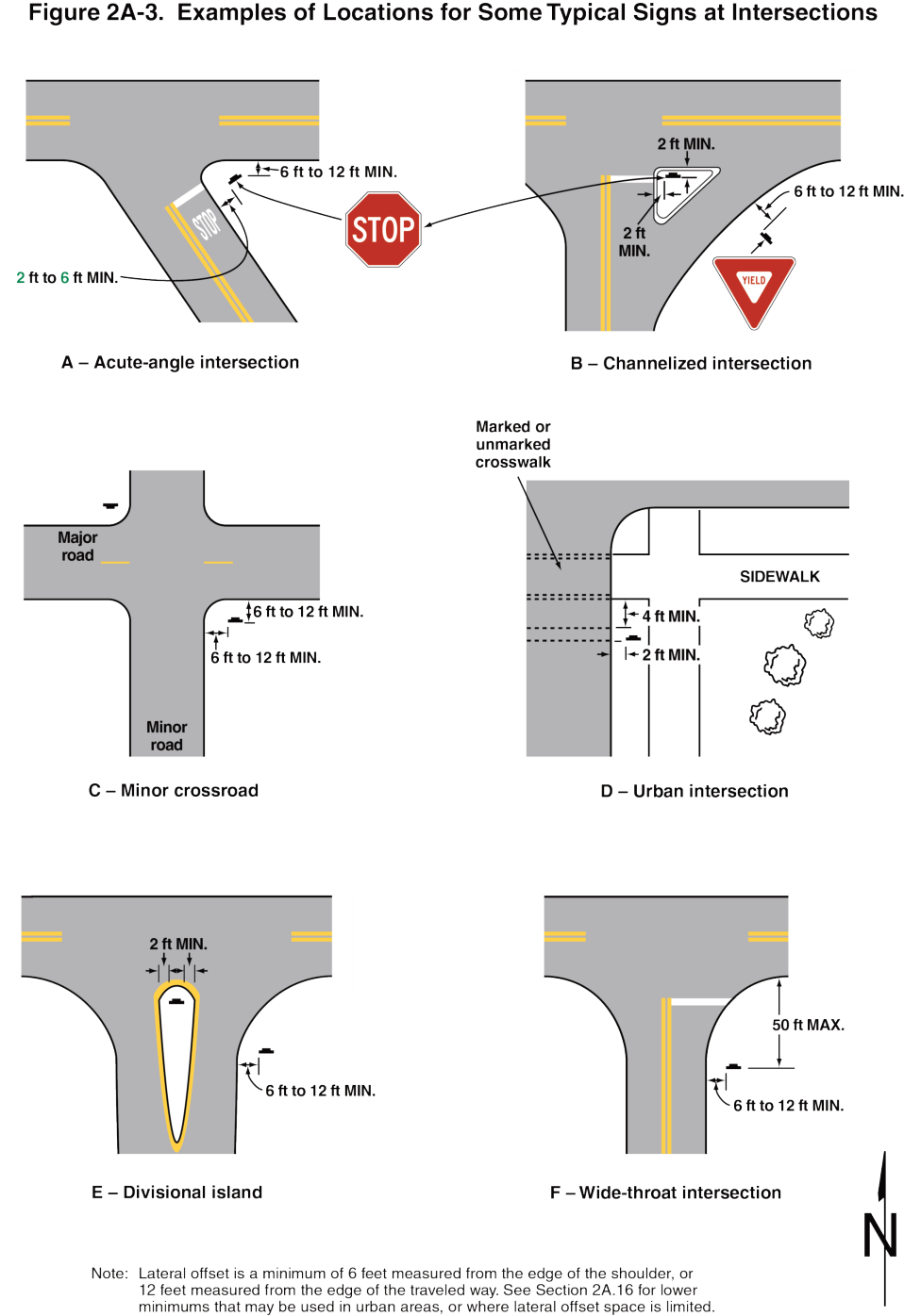 Figure 2A-3. Examples of Locations for Some Typical Signs at Intersections