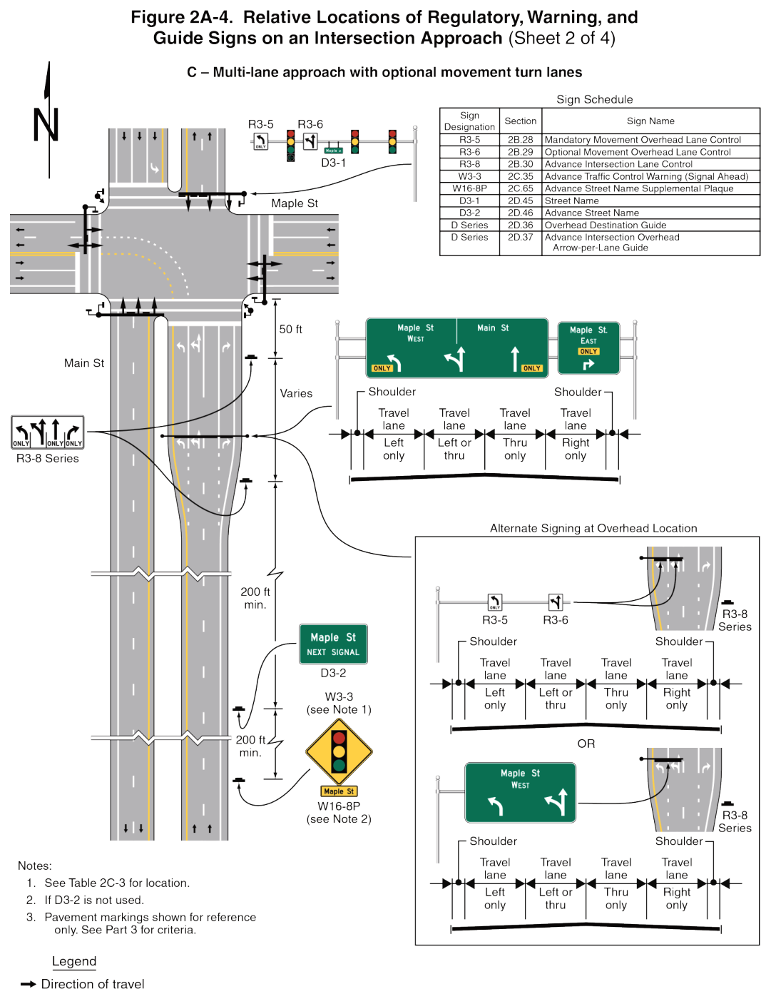 Figure 2A-4. Relative Locations of Regulatory, Warning, and Guide Signs on an Intersection Approach (Sheet 2 of 4)