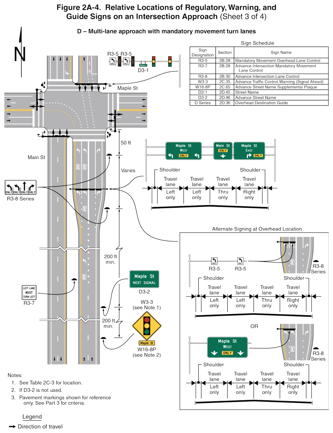Figure 2A-4. Relative Locations of Regulatory, Warning, and Guide Signs on an Intersection Approach (Sheet 3 of 4)