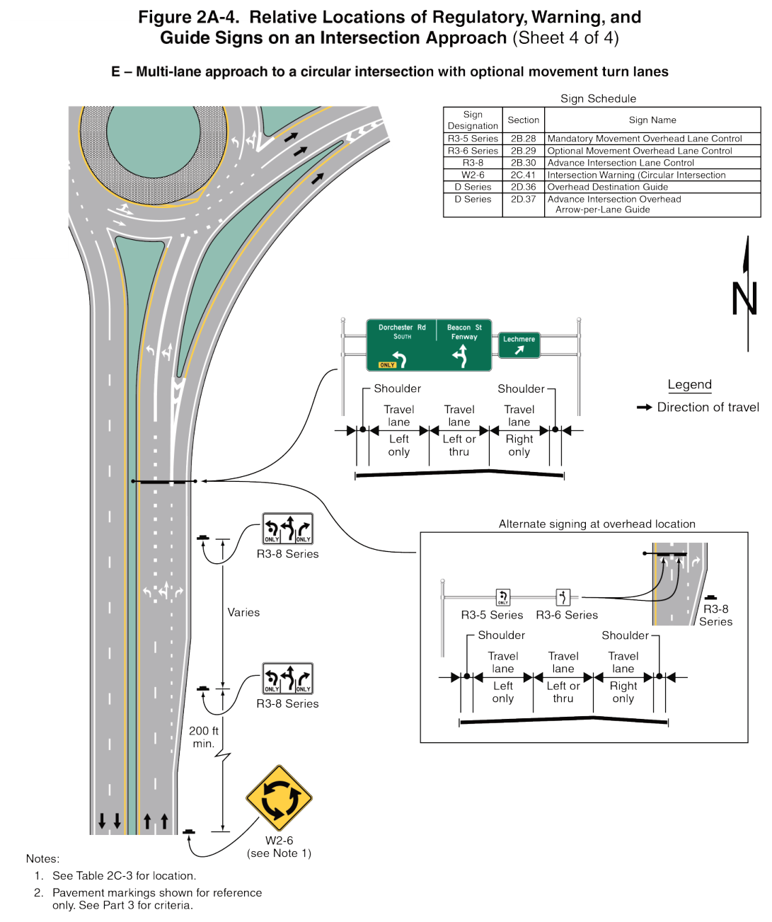 Figure 2A-4. Relative Locations of Regulatory, Warning, and Guide Signs on an Intersection Approach (Sheet 4 of 4)