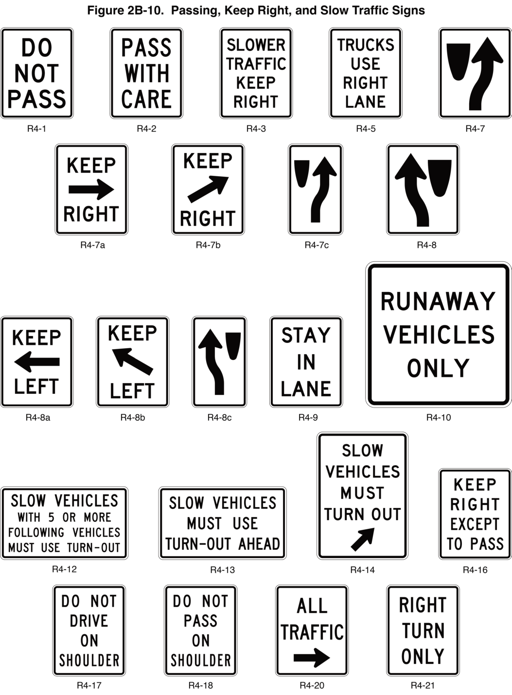Figure 2B-10. Passing, Keep Right, and Slow Traffic Signs