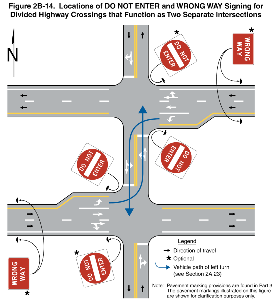 Figure 2B-14. Locations of DO NOT ENTER and WRONG WAY Signing for Divided Highway Crossings that Function as Two Separate Intersections