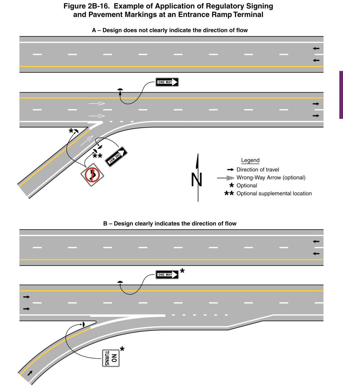Figure 2B-16. Example of Application of Regulatory Signing and Pavement Markings at an Entrance Ramp Terminal