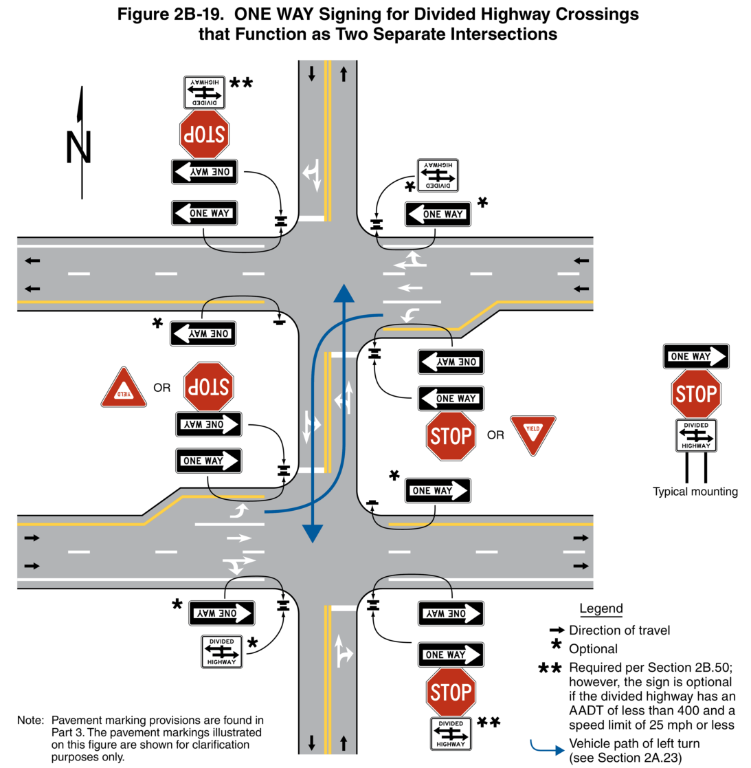Figure 2B-19. ONE WAY Signing for Divided Highway Crossings that Function as Two Separate Intersections