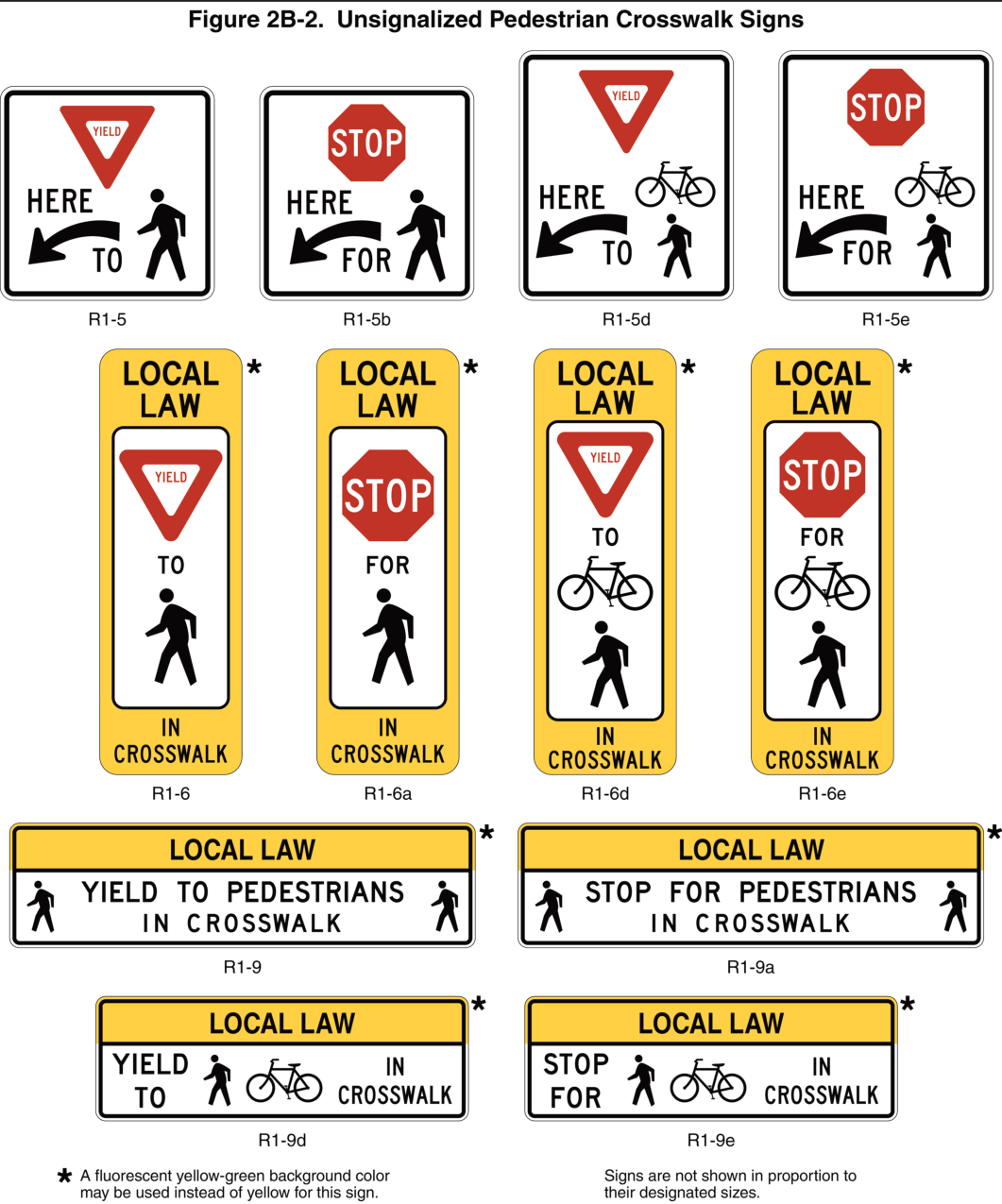 Figure 2B-2. Unsignalized Pedestrian Crosswalk Signs
