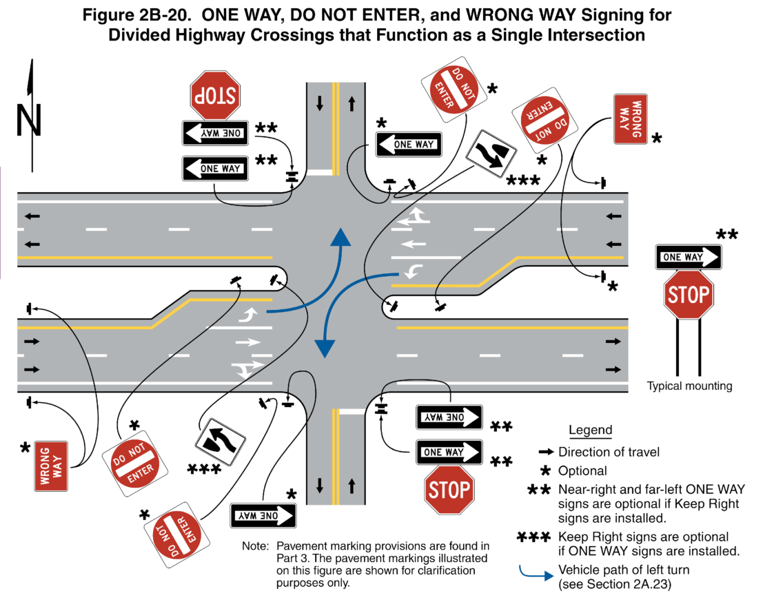 Figure 2B-20. ONE WAY, DO NOT ENTER, and WRONG WAY Signing for Divided Highway Crossings that Function as a Single Intersection