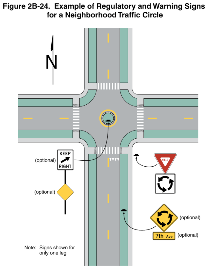 Figure 2B-24. Example of Regulatory and Warning Signs for a Neighborhood Traffic Circle