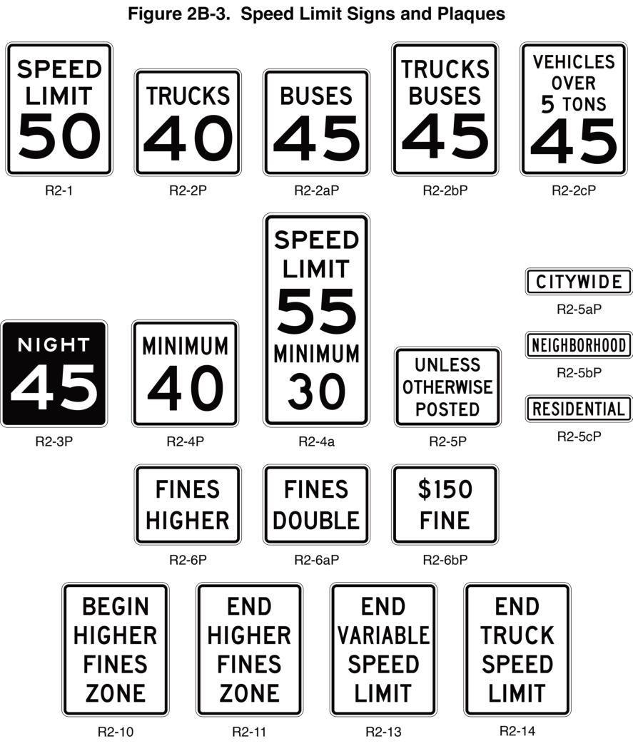 Figure 2B-3. Speed Limit Signs and Plaques