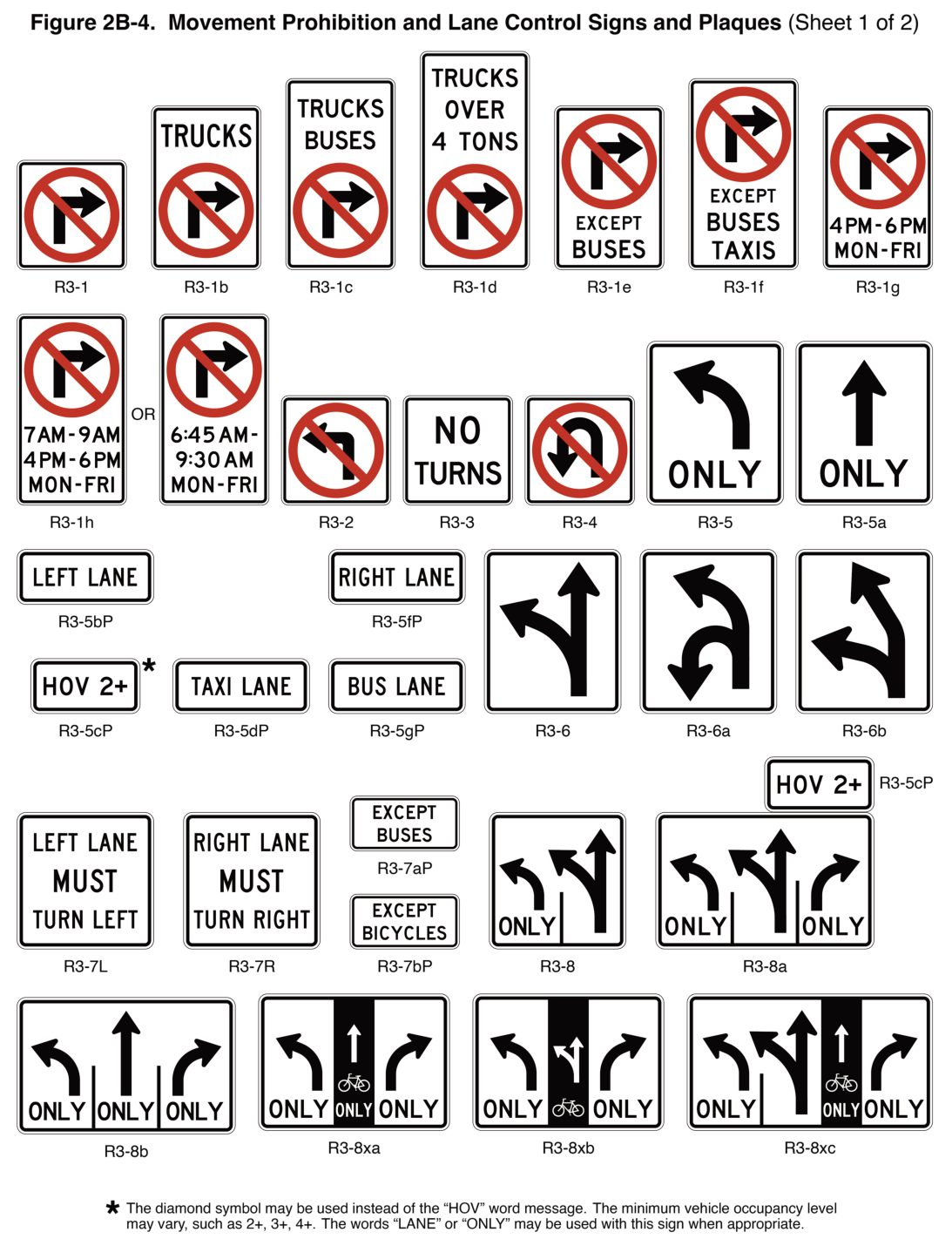 Figure 2B-4. Movement Prohibition and Lane Control Signs and Plaques (Sheet 1 of 2)