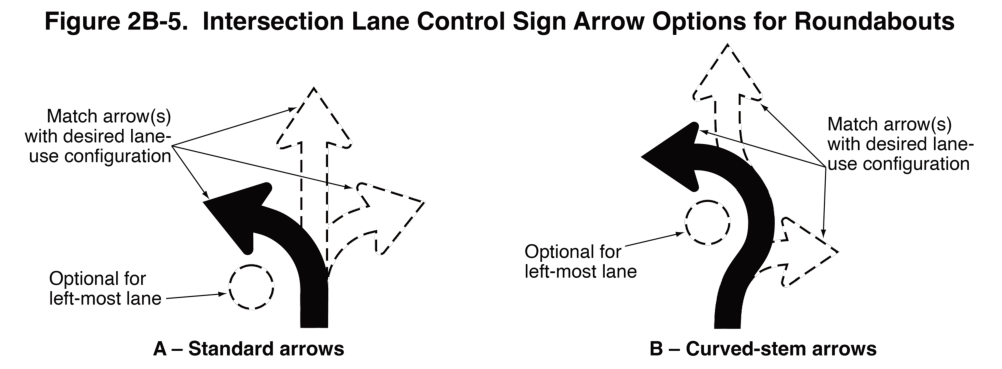 Figure 2B-5. Intersection Lane Control Sign Arrow Options for Roundabouts