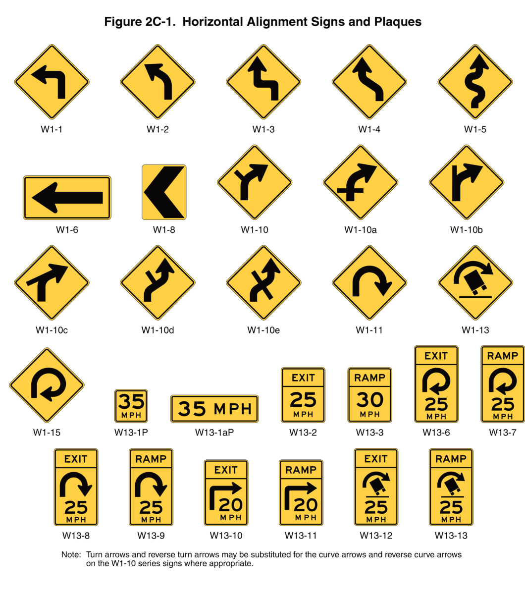 Figure 2C-1. Horizontal Alignment Signs and Plaques