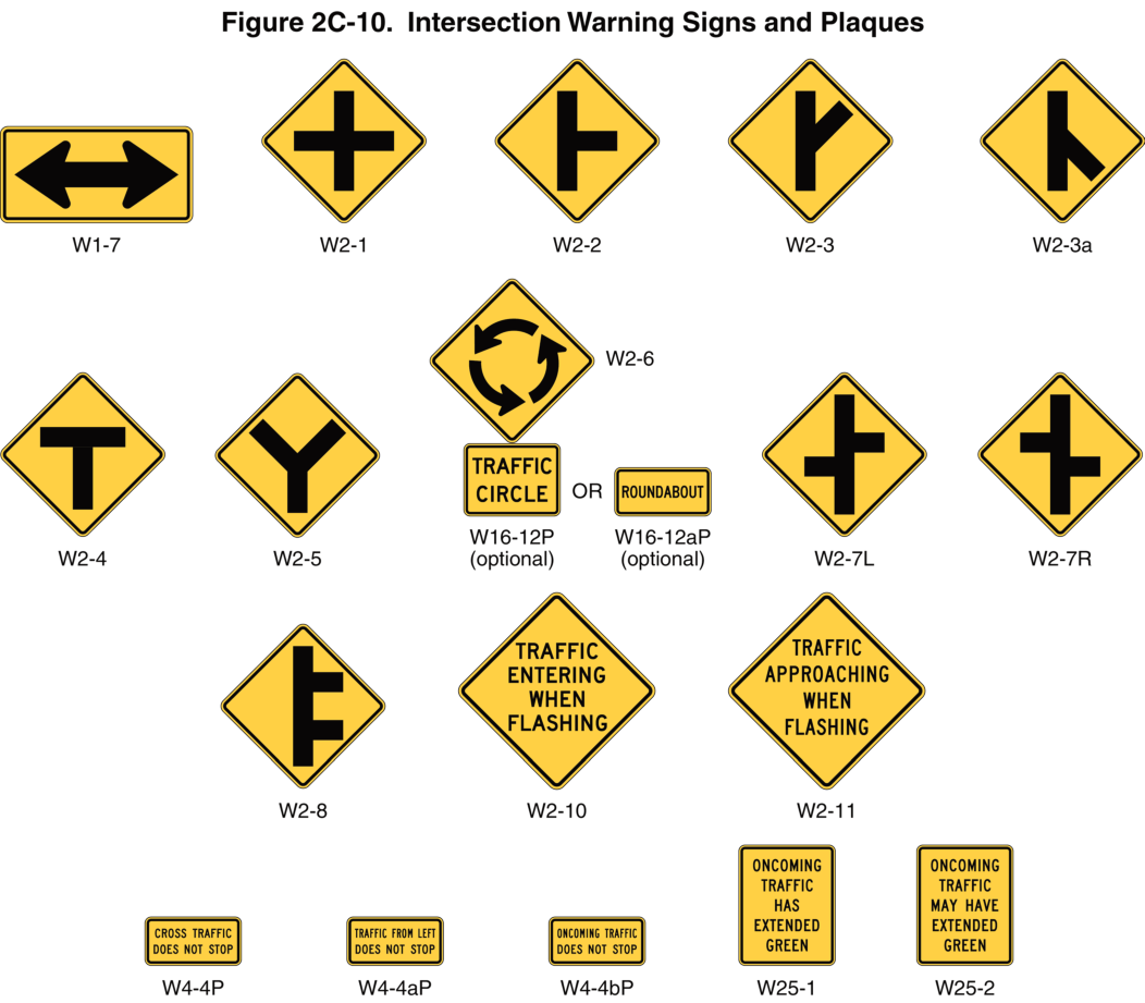 Figure 2C-10. Intersection Warning Signs and Plaques