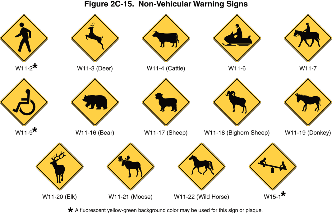 Figure 2C-15. Non-Vehicular Warning Signs