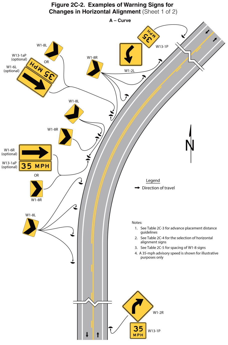Figure 2C-2. Examples of Warning Signs for Changes in Horizontal Alignment