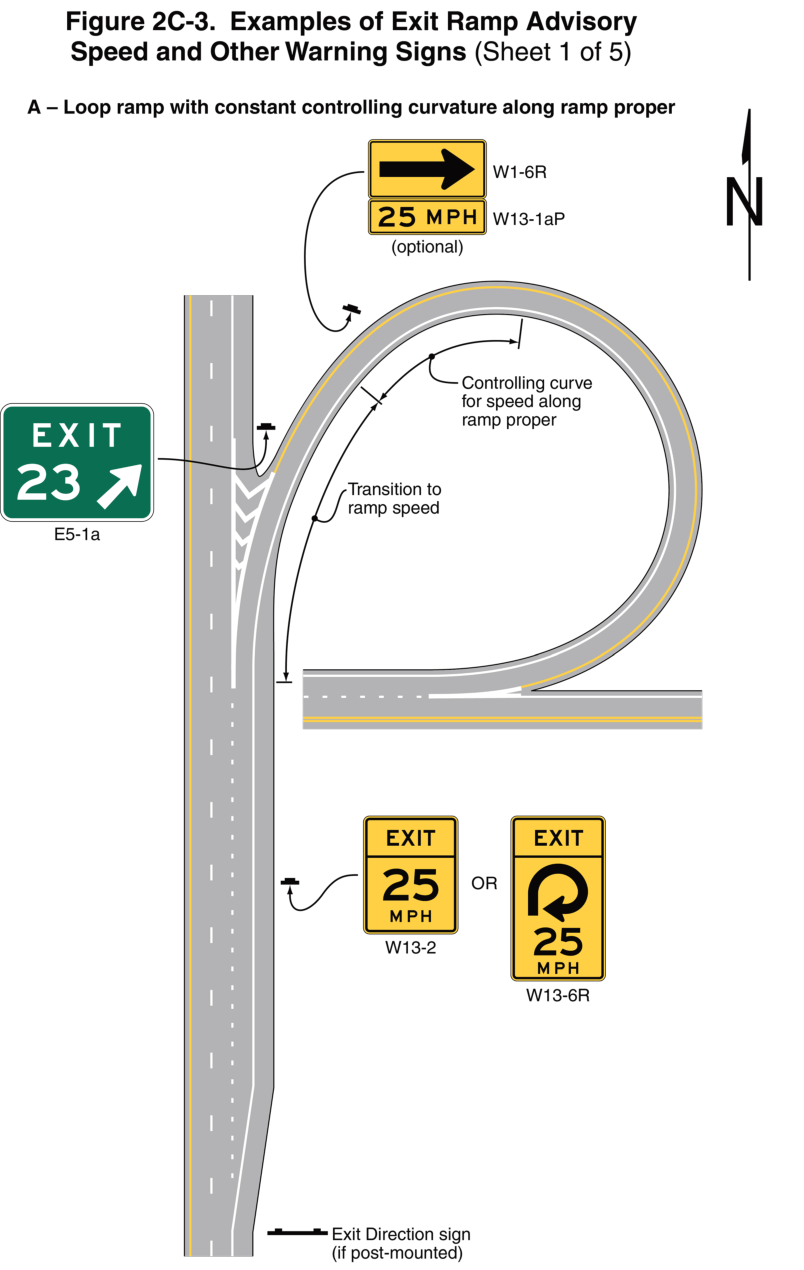 Figure 2C-3. Examples of Exit Ramp Advisory Speed and Other Warning Signs