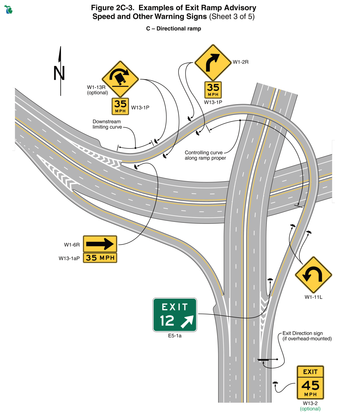 Figure 2C-3. Examples of Exit Ramp Advisory Speed and Other Warning Signs (Sheet 3 of 5)