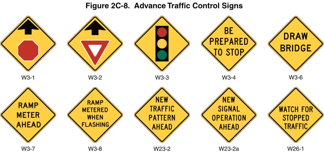 Figure 2C-8. Advance Traffic Control Signs