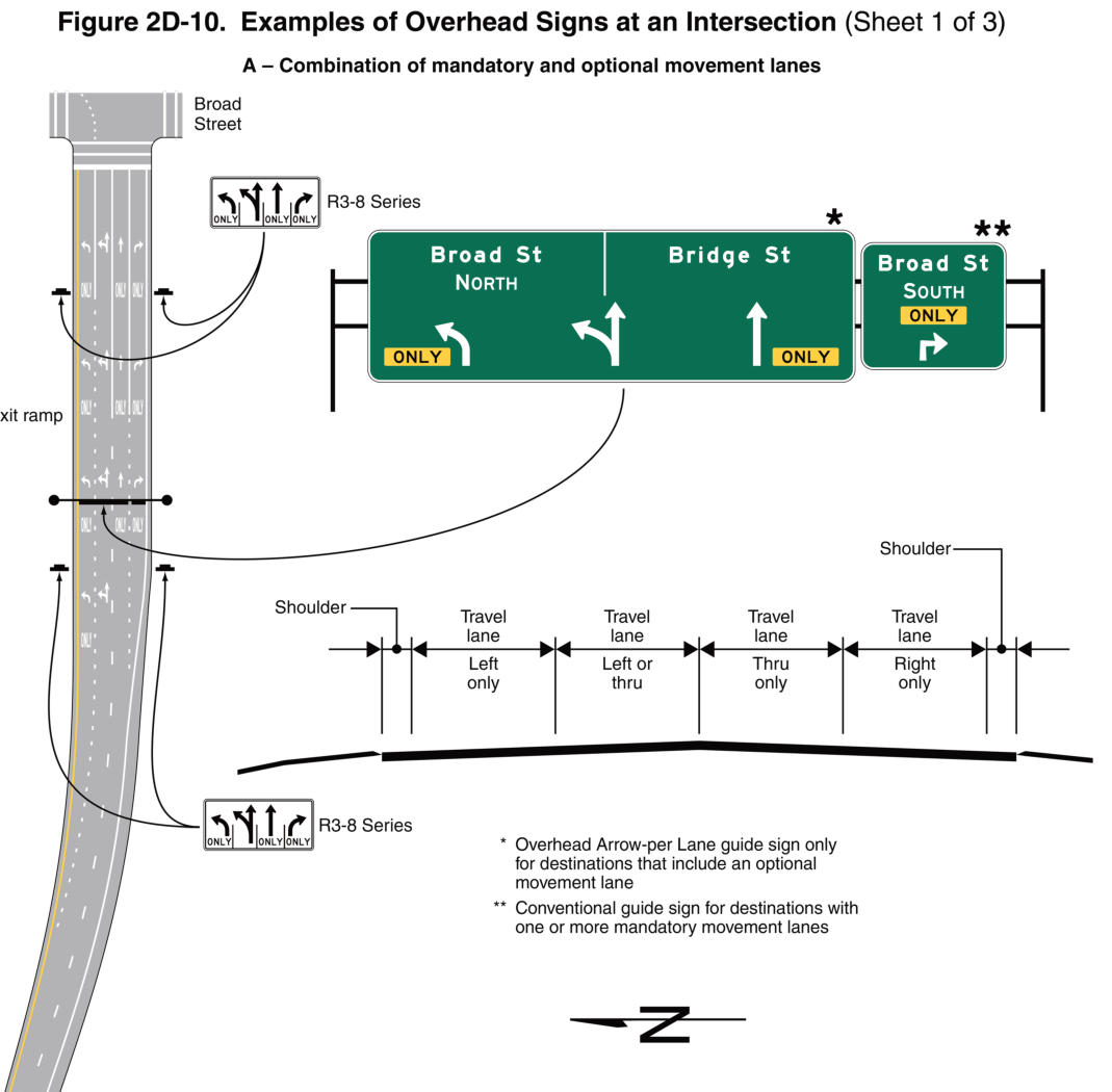 Figure 2D-10. Examples of Overhead Signs at an Intersection (Sheet 1 of 3)