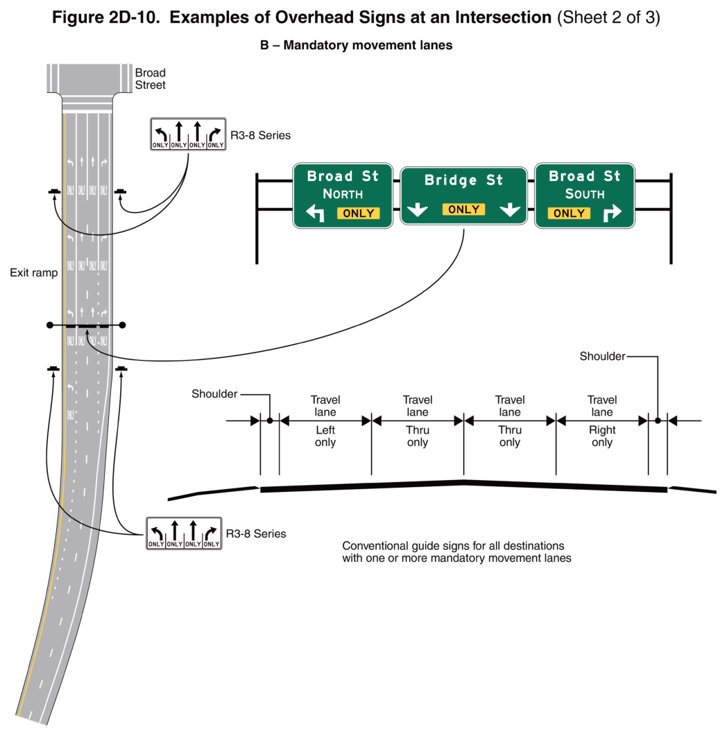 Figure 2D-10. Examples of Overhead Signs at an Intersection (Sheet 2 of 3)