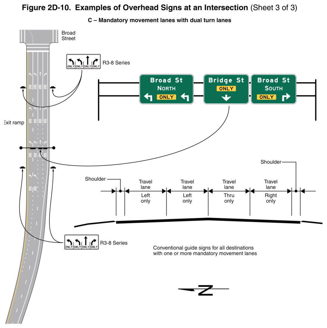 Figure 2D-10. Examples of Overhead Signs at an Intersection (Sheet 3 of 3)