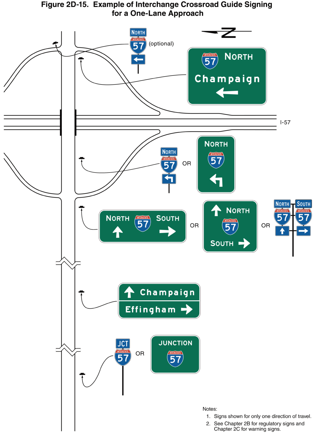 Figure 2D-15. Example of Interchange Crossroad Guide Signing for a One-Lane Approach