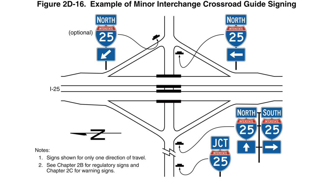 Figure 2D-16. Example of Minor Interchange Crossroad Guide Signing