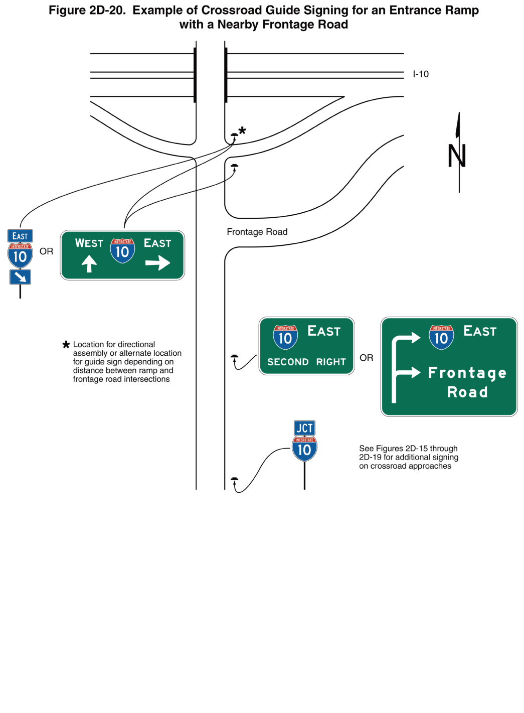 Figure 2D-20. Example of Crossroad Guide Signing for an Entrance Ramp with a Nearby Frontage Road