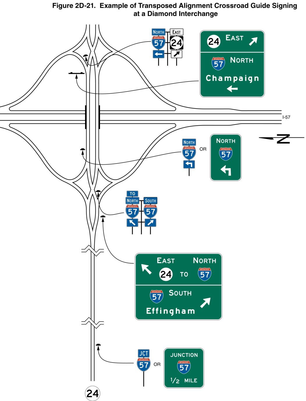 Figure 2D-21. Example of Transposed Alignment Crossroad Guide Signing at a Diamond Interchange