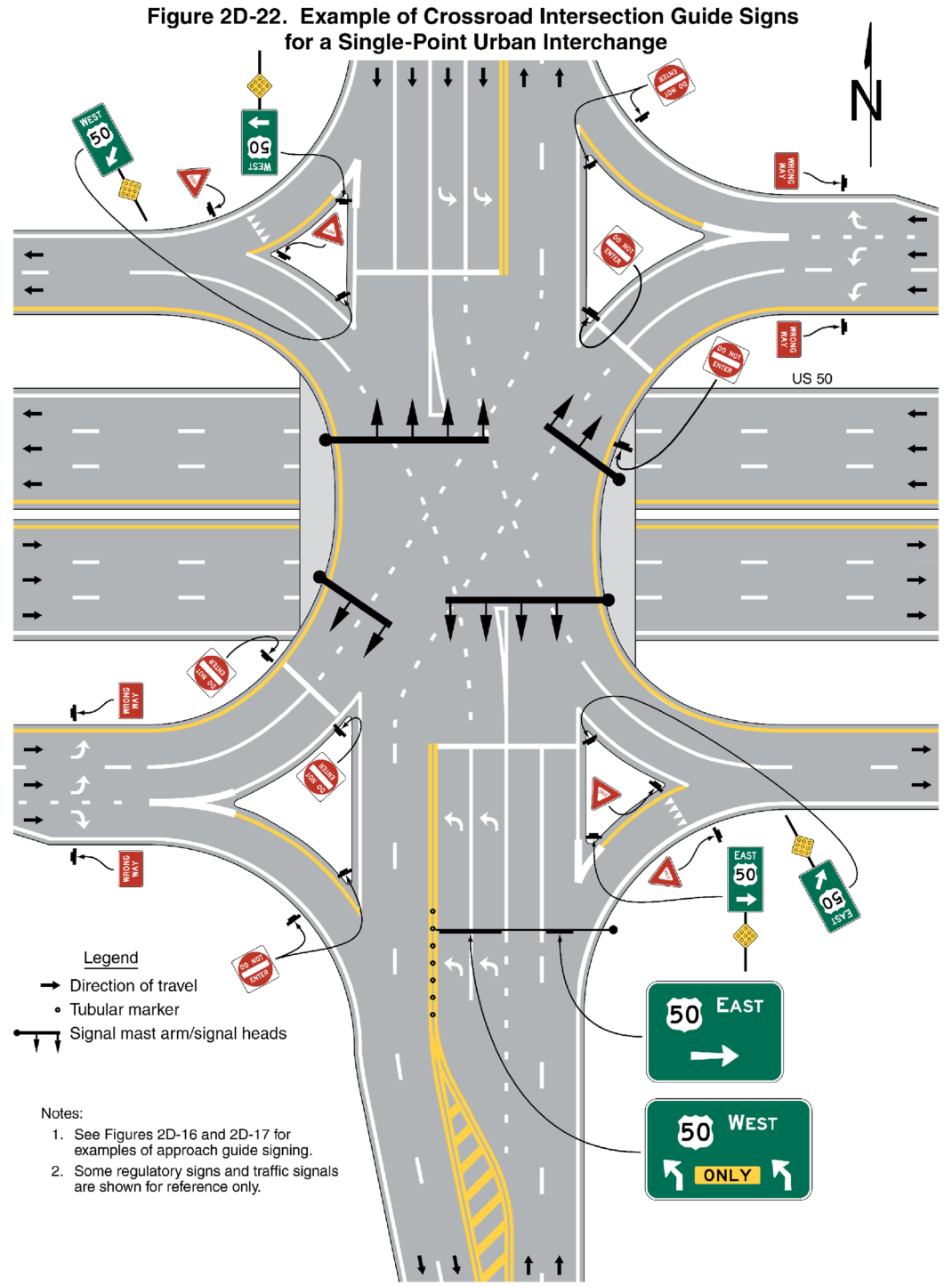 Figure 2D-22. Example of Crossroad Intersection Guide Signs for a Single-Point Urban Interchange