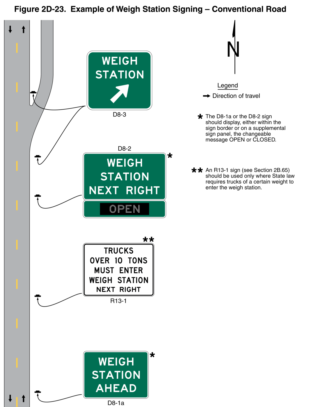 Figure 2D-23. Example of Weigh Station Signing – Conventional Road