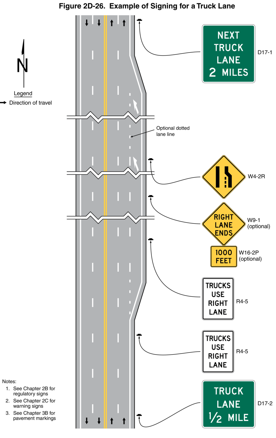 Figure 2D-26. Example of Signing for a Truck Lane