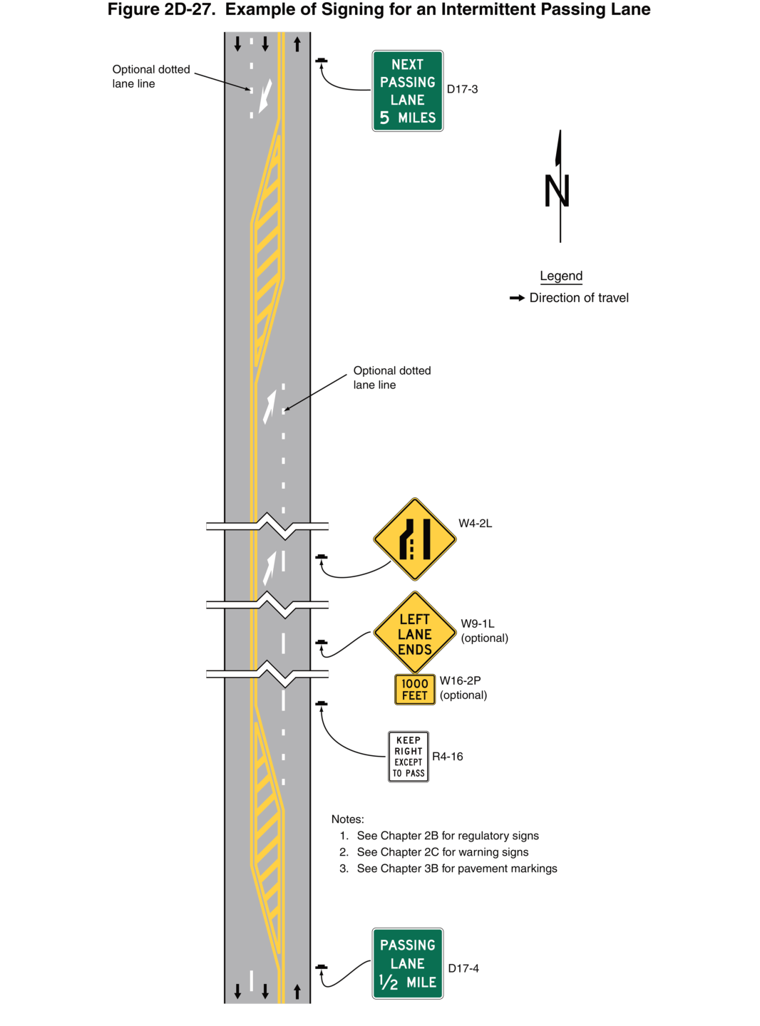 Figure 2D-27. Example of Signing for an Intermittent Passing Lane