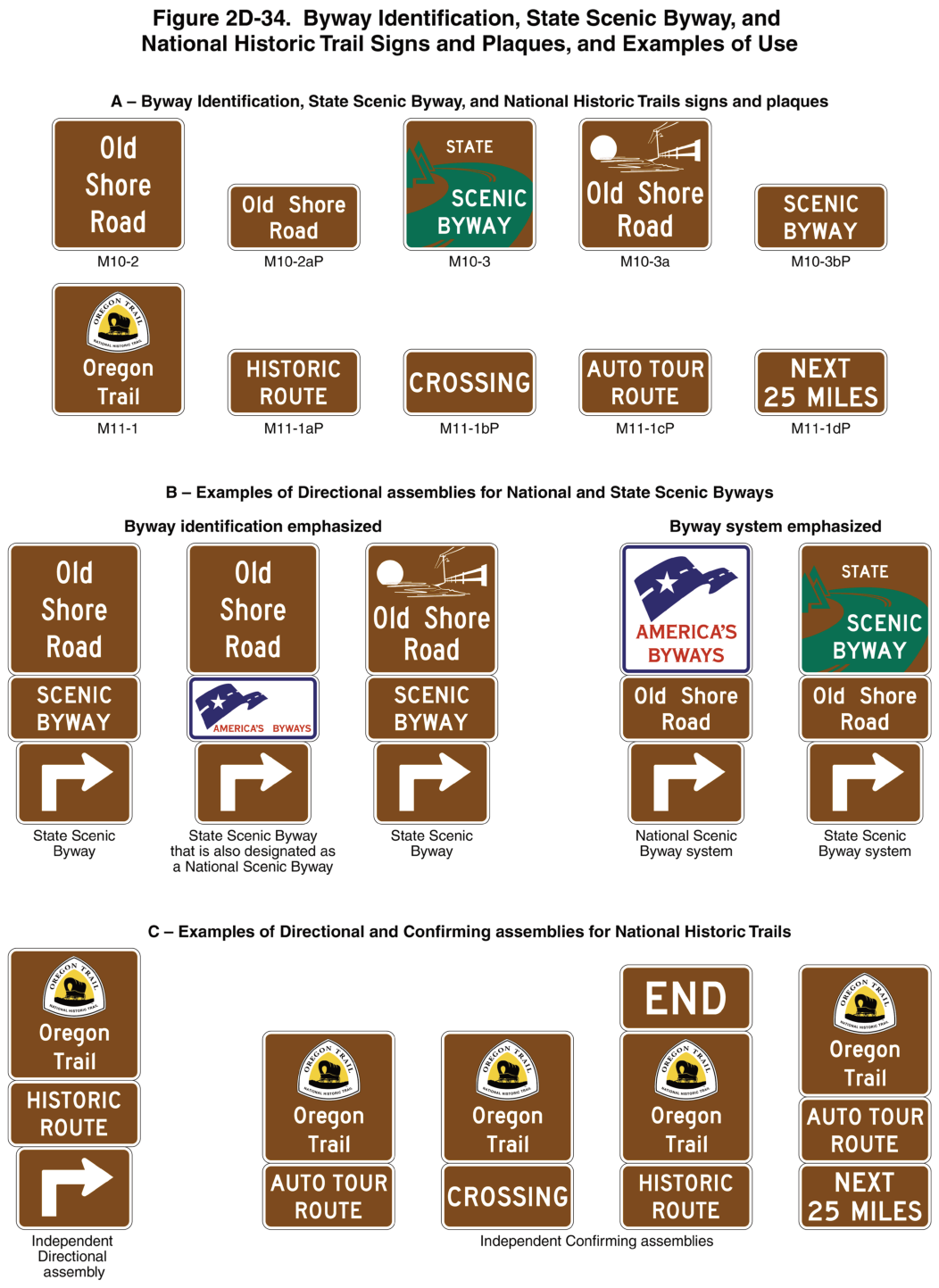 Figure 2D-34. Byway Identification, State Scenic Byway, and National Historic Trail Signs and Plaques, and Examples of Use