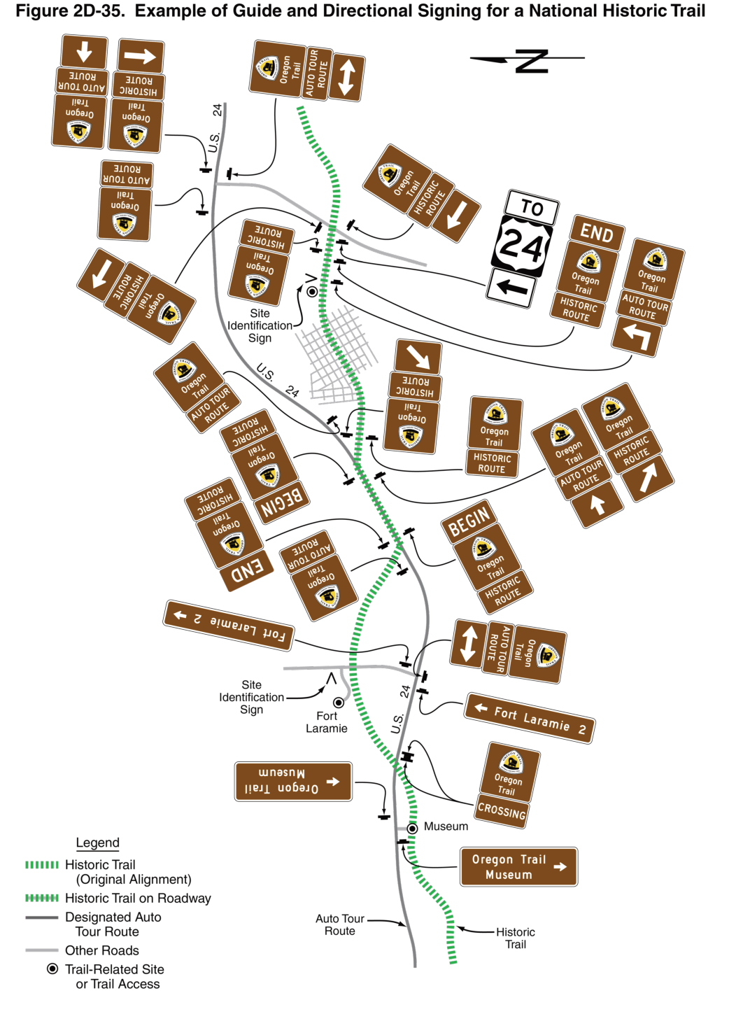 Figure 2D-35. Example of Guide and Directional Signing for a National Historic Trail