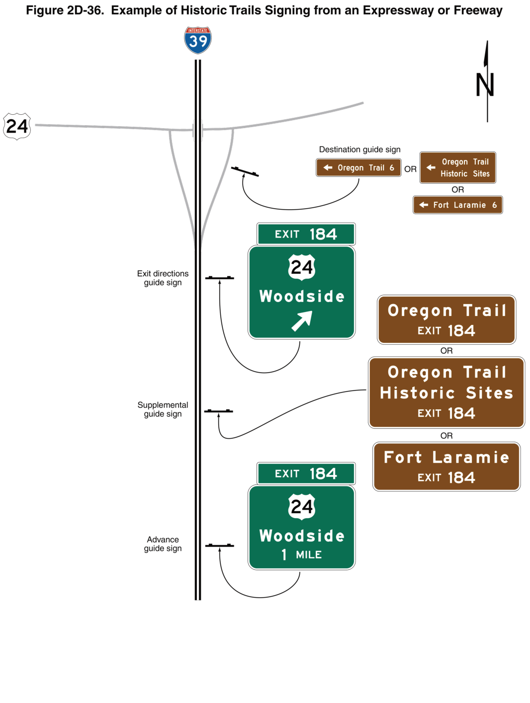 Figure 2D-36. Example of Historic Trails Signing from an Expressway or Freeway