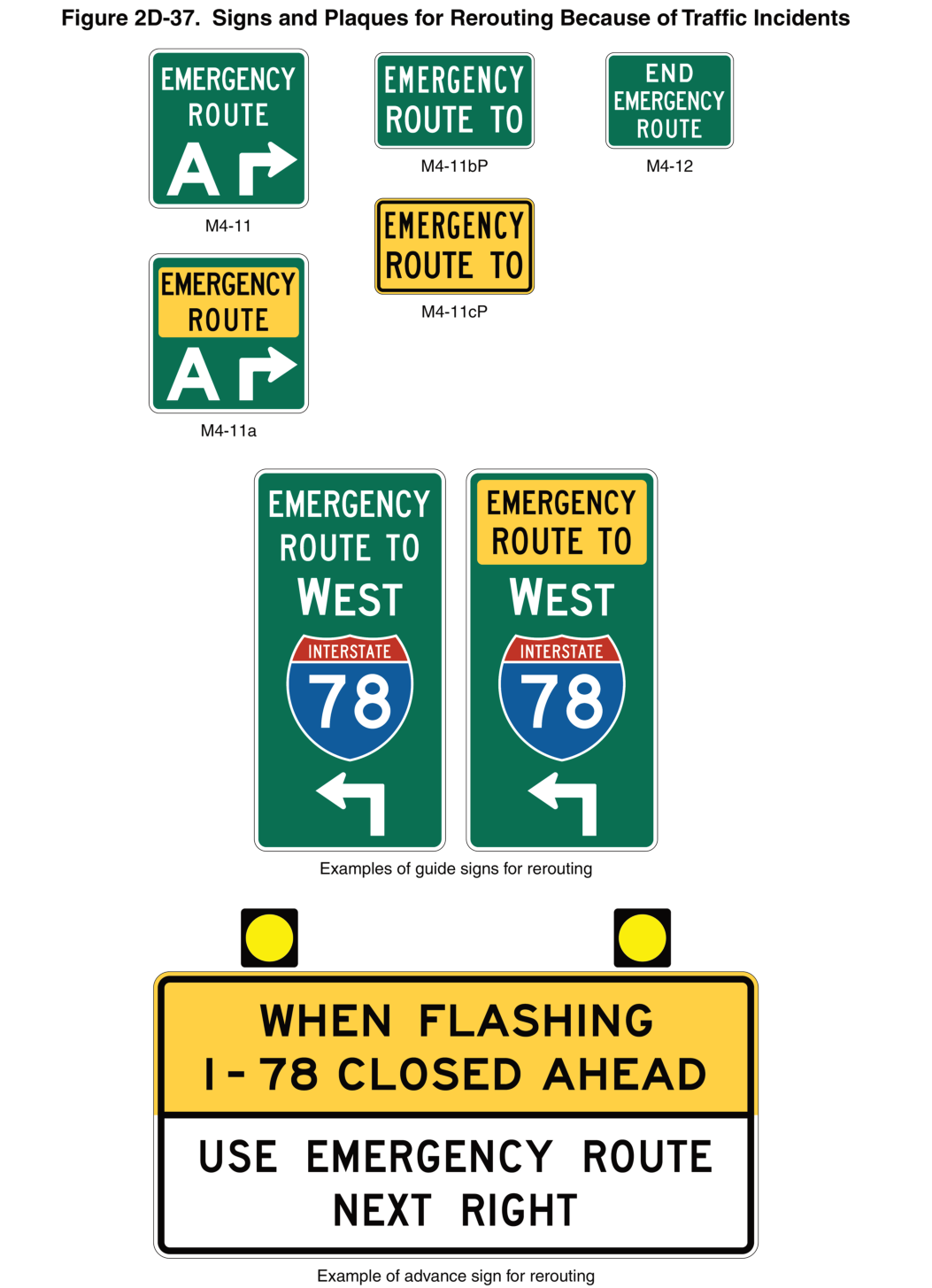 Figure 2D-37. Signs and Plaques for Rerouting Because of Traffic Incidents